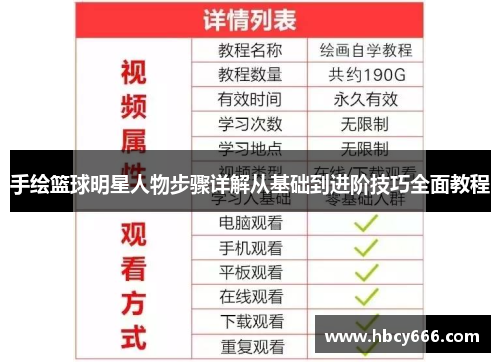 手绘篮球明星人物步骤详解从基础到进阶技巧全面教程