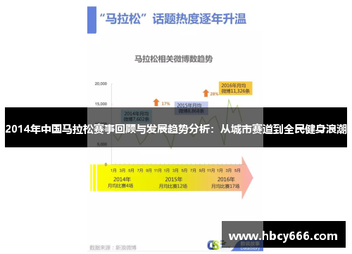 2014年中国马拉松赛事回顾与发展趋势分析：从城市赛道到全民健身浪潮